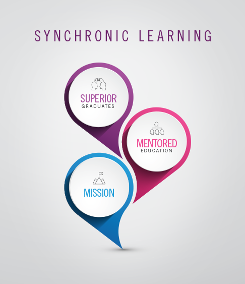 Synchronic Learning: superior graduates, mentored education, flexible Syncflex learning.